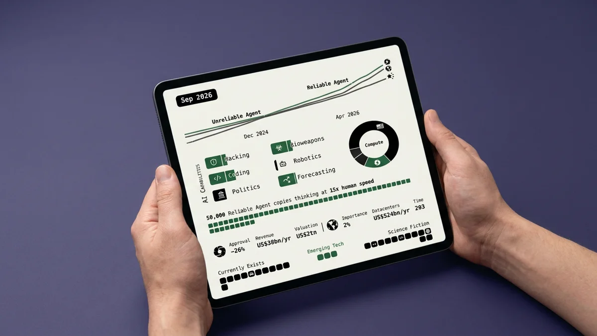 A person holding a tablet displaying the AI 2027 scenario tracker at September 2026, showing agent reliability curves, AI capability categories, compute allocation and headline revenue and datacentre figures.